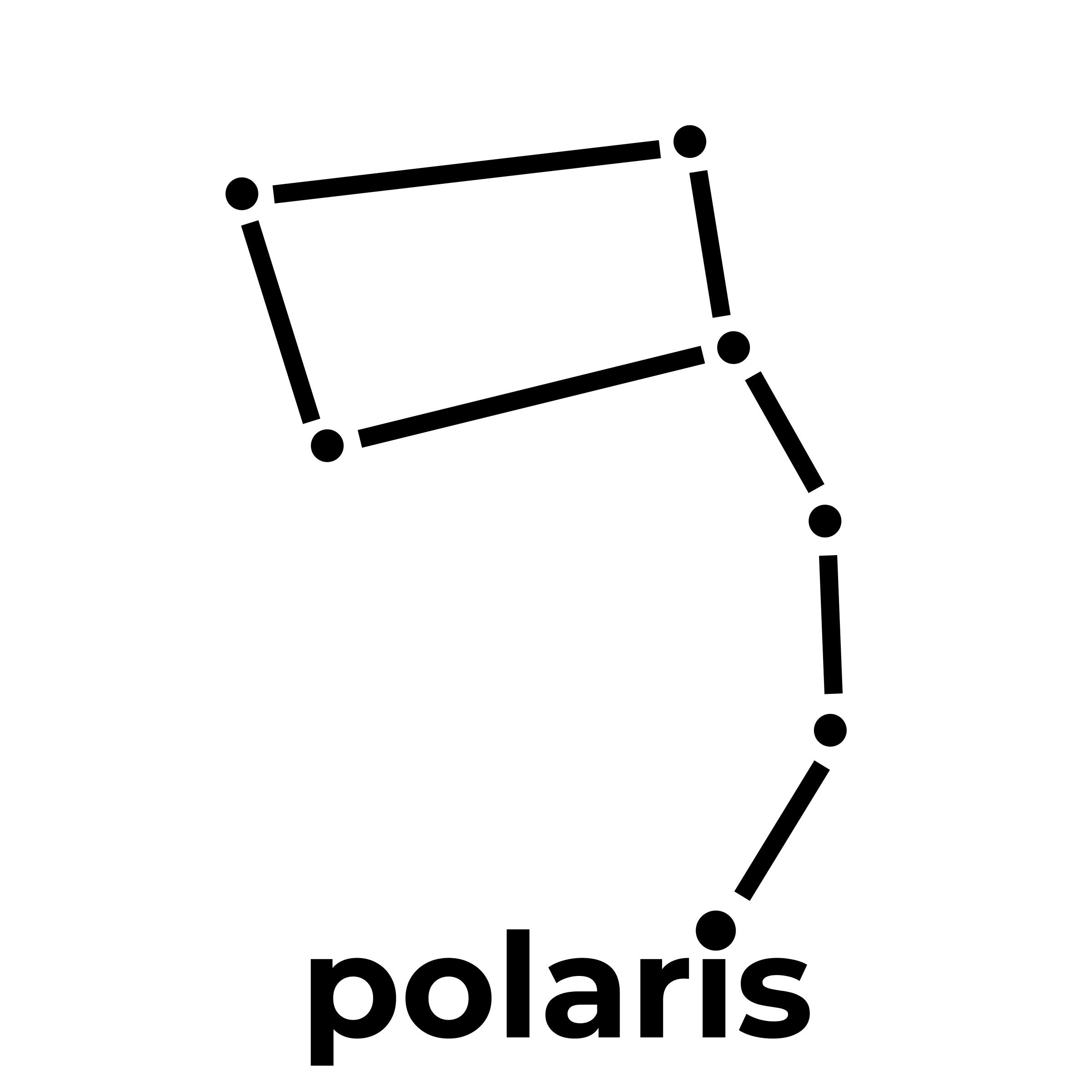 Usage polaris